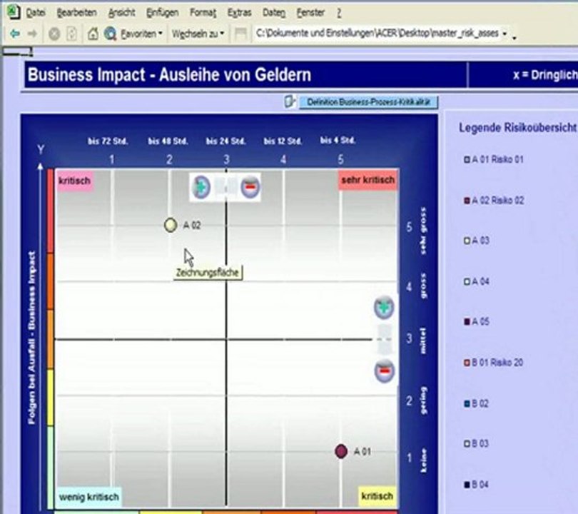 Risikoanalyse - Business Prozesse - Tool