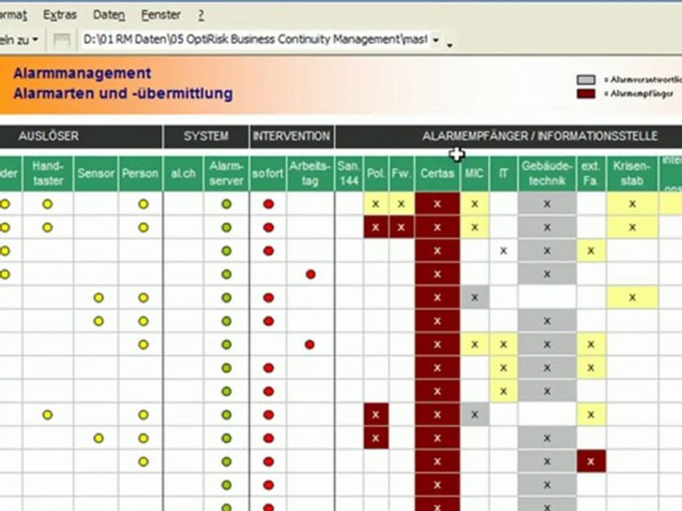 Evakuierung - Notfallorganisation - Notfallplan