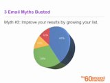 3 Email Myths Busted