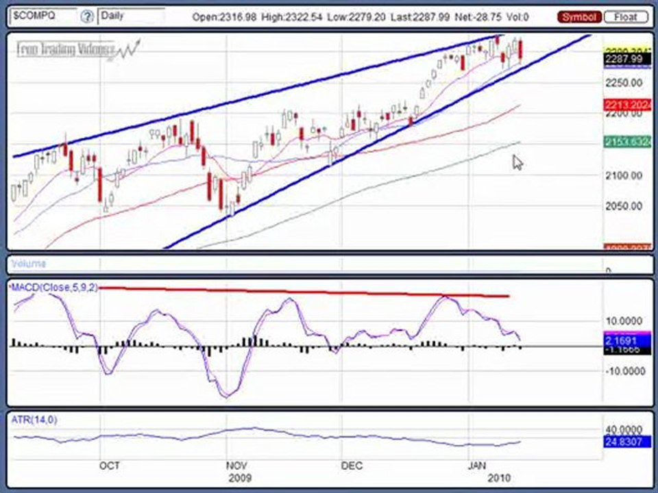 Jan. 17, 09 Weekend Edition Stock Market Technical Analysis