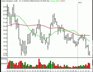 TraderInsight Stocks and Sectors on the Radar: Jan 19, 2010.