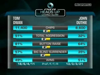 PKR Heads-Up Grand Slam Ep.02 - 9/10 cardplayertube.com