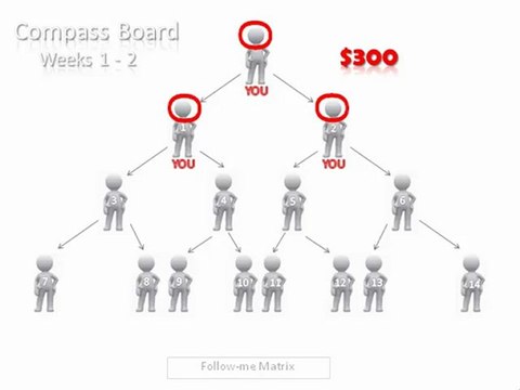 Pyxism Thailand - แผนรับรายได้ใน 6 สัปดาห์