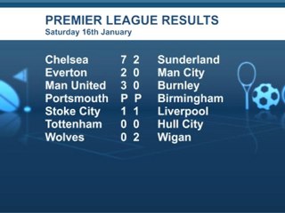 Sports News (Morning) for January 17th, 2010