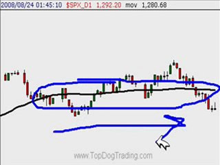 Trend trading Etf Trading Signals A Good Way To Invest On Et