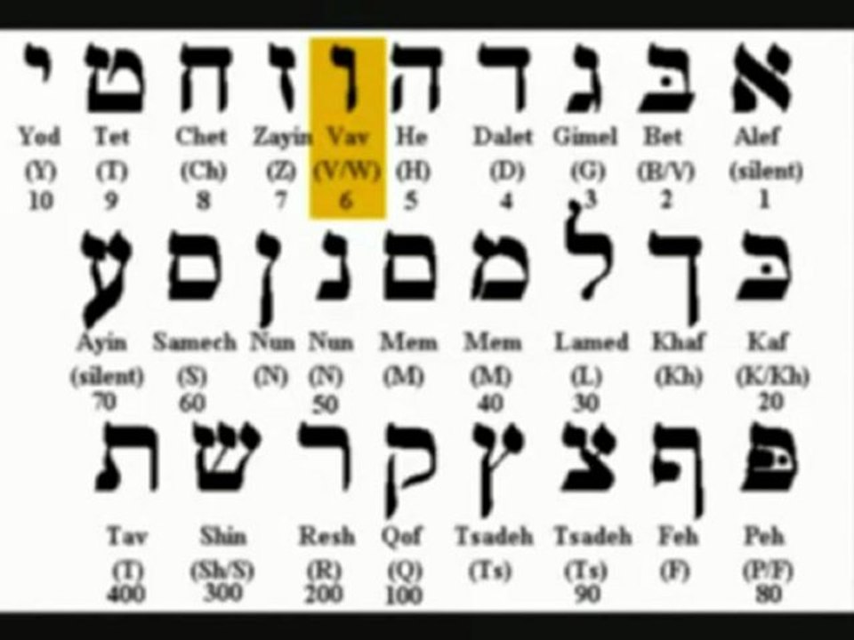 Les signes sataniques(Les signes dans les logos4)