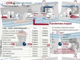 Incoterms : 