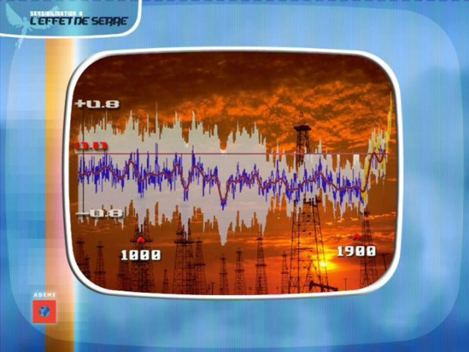 Sensibilisation à l'effet de serre