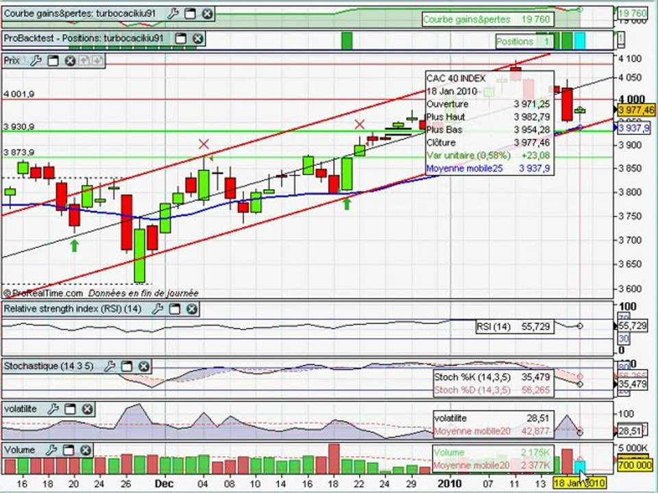 Analyse technique du CAC40 18/01/2010 par boursikoter.com