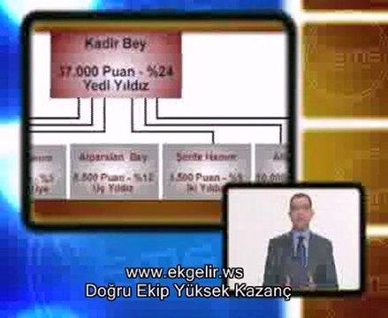 Erol Çorap İle para Kazanma yöntemleri