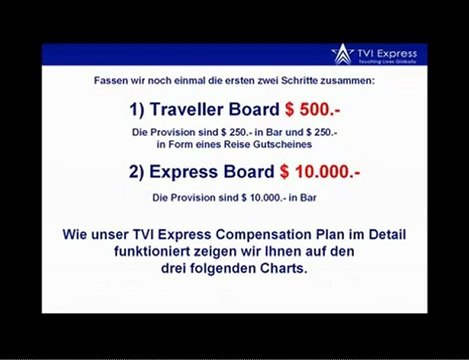 Endlich schnell Geld verdienen!!!!