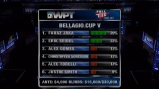 WPT Bellagio Cup V 2009 Pt03