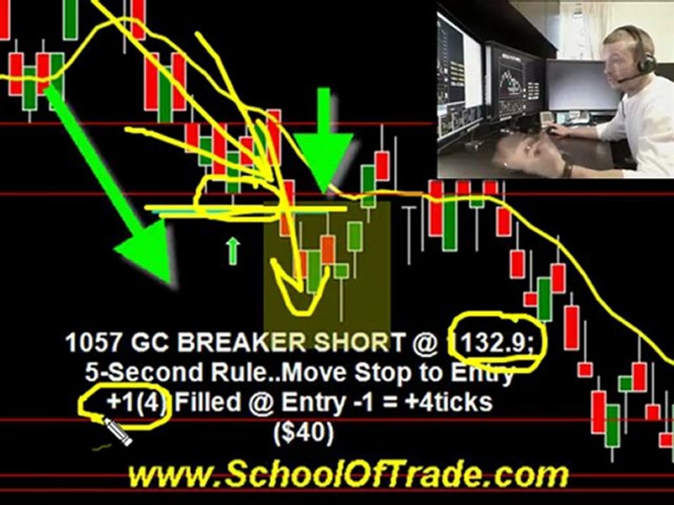 Futures Trading System 1-19-10 Market Up-Date