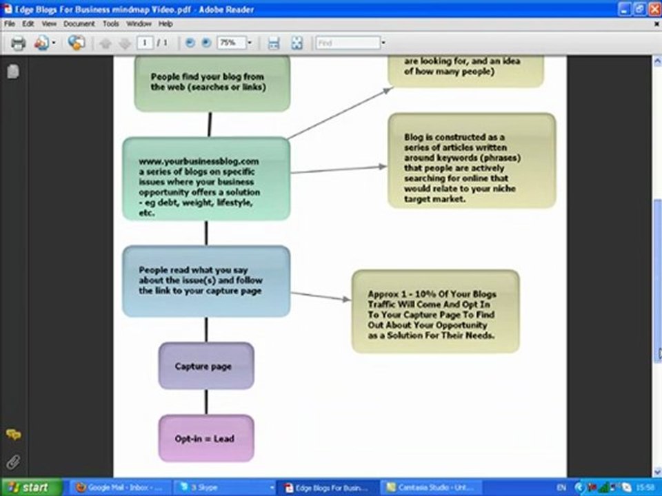 MLM Edge - Blogs For Business Leads