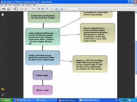 MLM Edge - Blogs For Business Leads