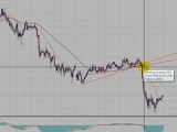 Forex Setups Overview - FastPips.com - Forex Scalping Update