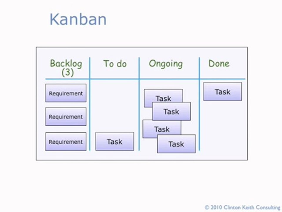 Agile Tips - Kanban and Support teams export