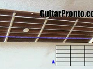 Open D guitar tuning