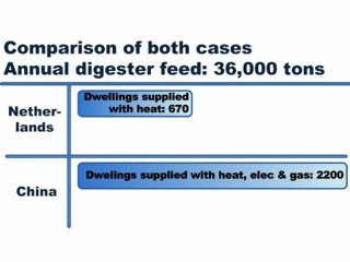 Environmentally efficient dwellings using bio-digester