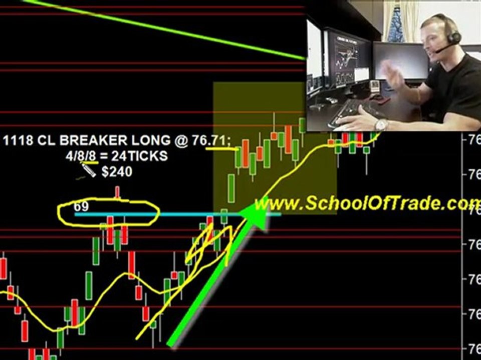 1-21-10 Market Commentary Schooloftrade.com