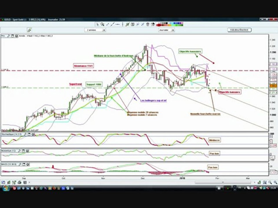 tradinggold