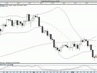 La semaine boursière du 25/01/10 au 29/01/10 - prévisions