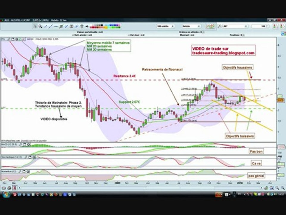 tradingalu