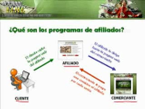 Afiliados Elite Revela Ruta Fácil de Ganar Dinero