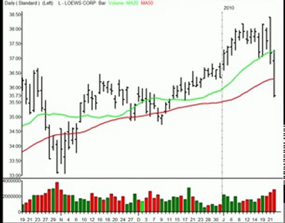 TraderInsight Stocks and Sectors on the Radar: Jan 25, 2010.