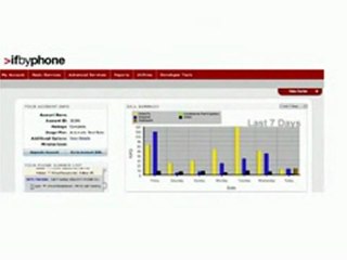 Call Tracking & More From IfByPhone
