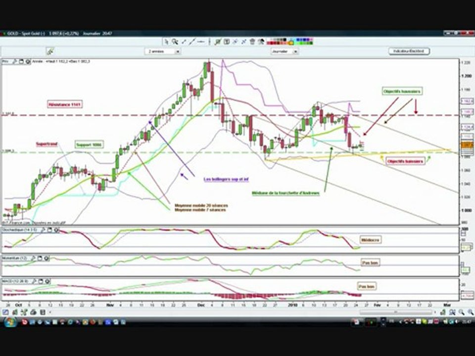 tradinggold