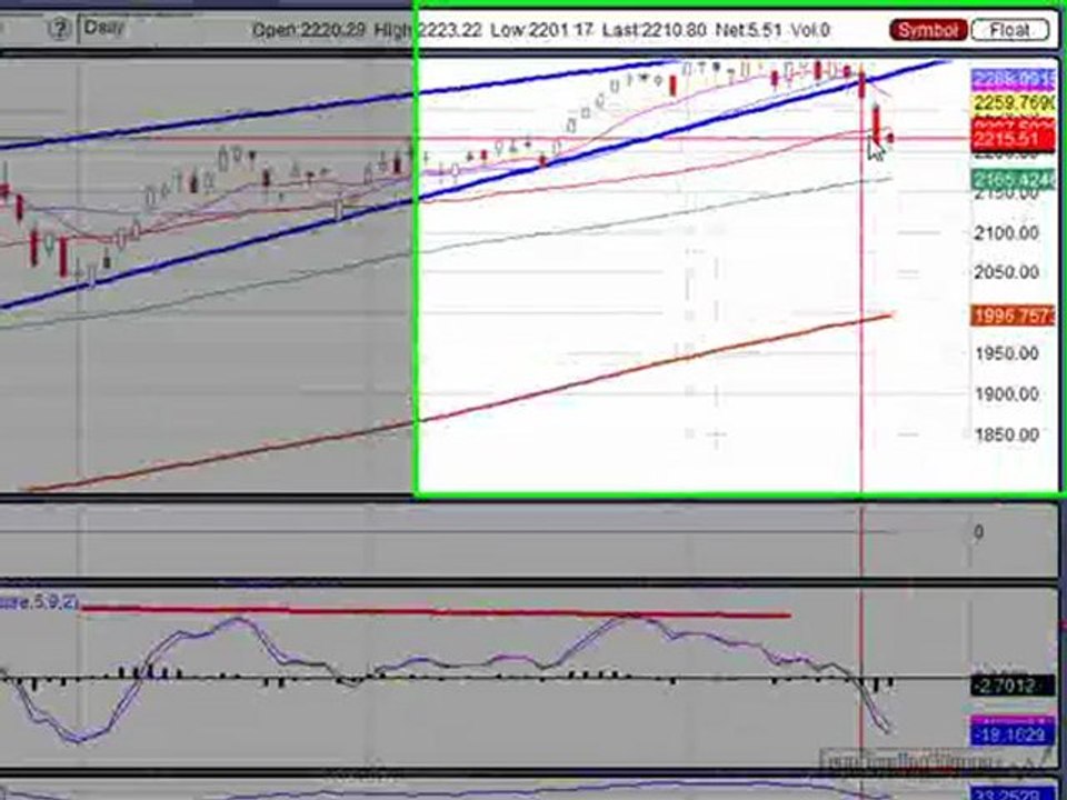 Jan. 25, 10 Stock Market Technical Analysis for Trading