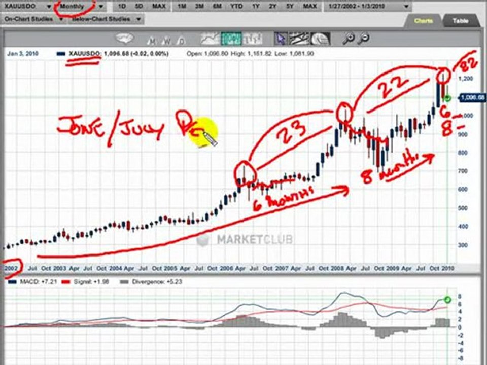Gold Super Cycle - INO.com