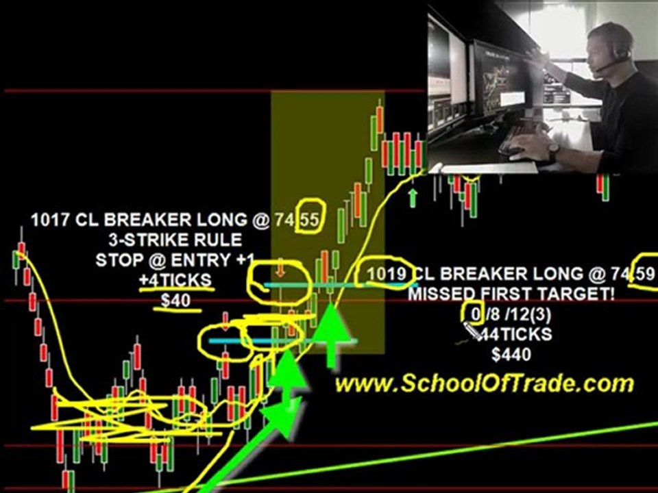 Market Commentary 1/25/10 Schooloftrade.com