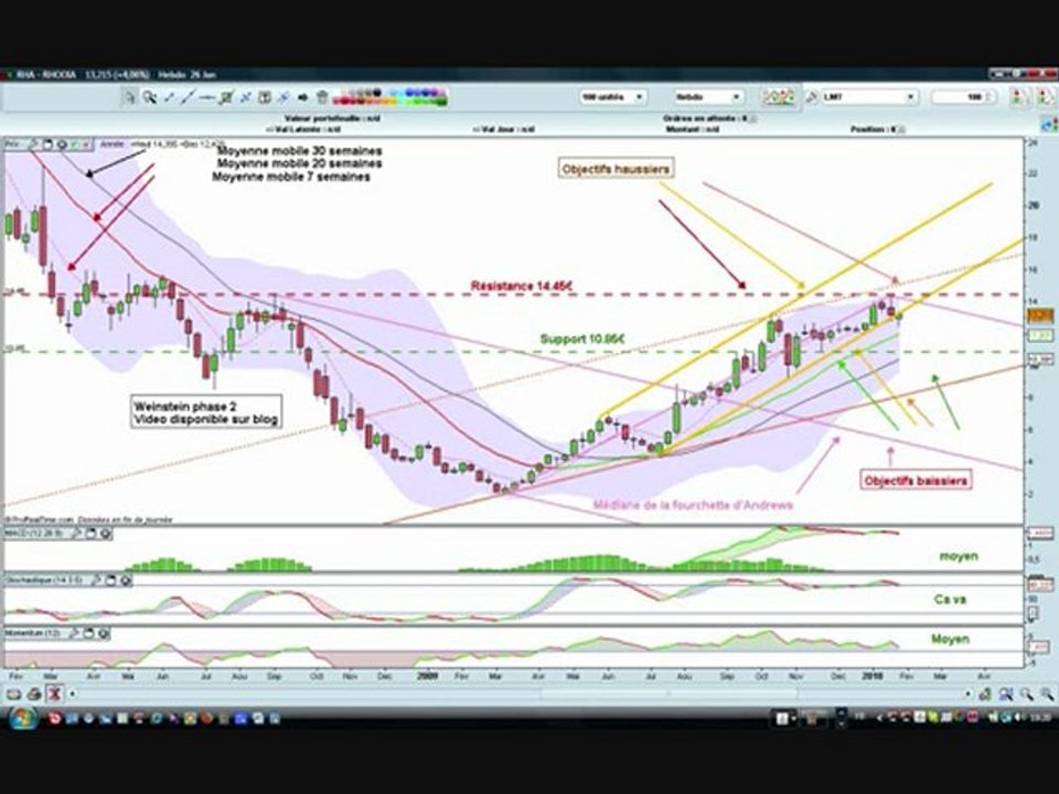 tradingrha