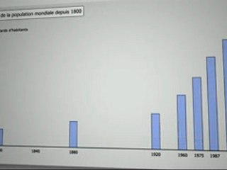 Animation-Graphique-population