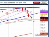Jan. 26, 10 Stock Market Technical Analysis for Trading