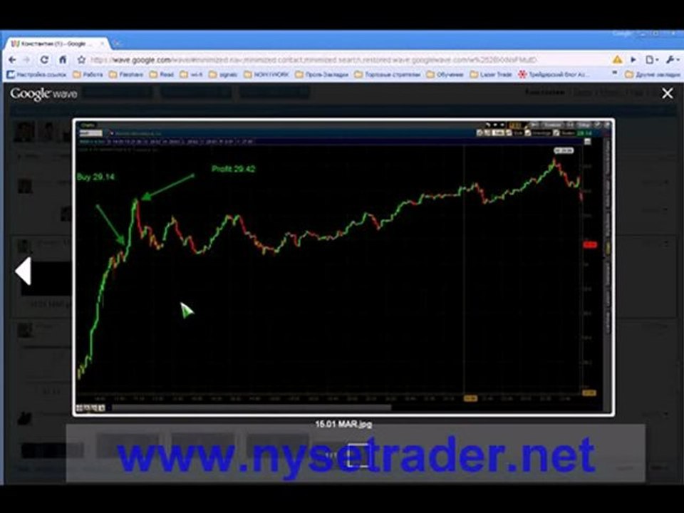 Обучение биржевой торговле