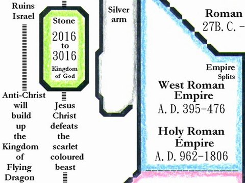 Antichrist will appear in 2047 &Jesus Christ will return on Th.,17th Dec.,2054. engfate.orgfree.com/jesuscom