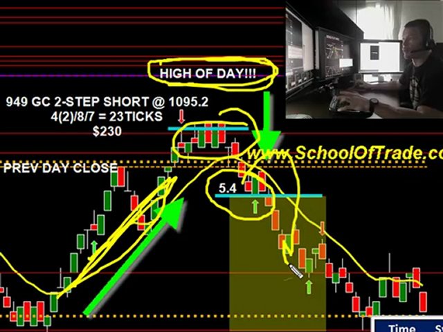 Day Trading Market Commentary 1-26-10