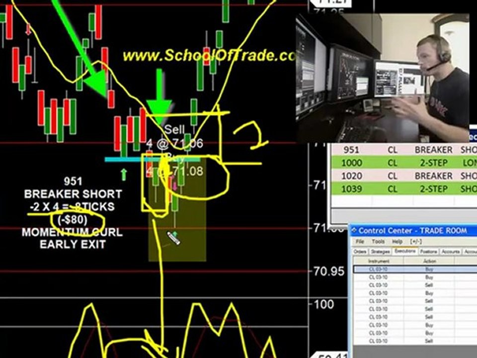 Day Trading Market Commentary 2-8-10