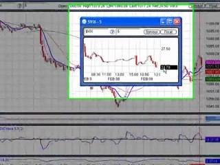 Feb. 09, 2010 Day trading market internals analysis