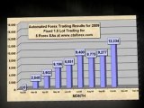 Ctsforex.com Automated Forex Trading Results 2009