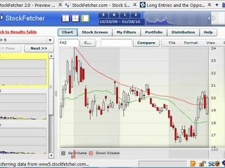 Profitable Japanese Candlestick Trading Strategy