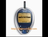 Glucose Monitoring