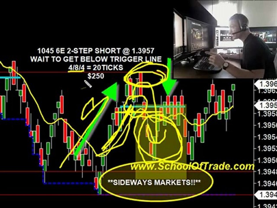 Market Commetary 1-28-10 Schooloftrade.com