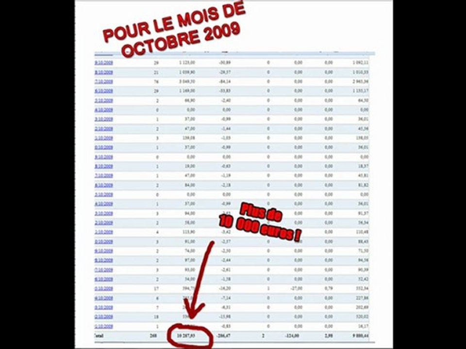 Business sur internet