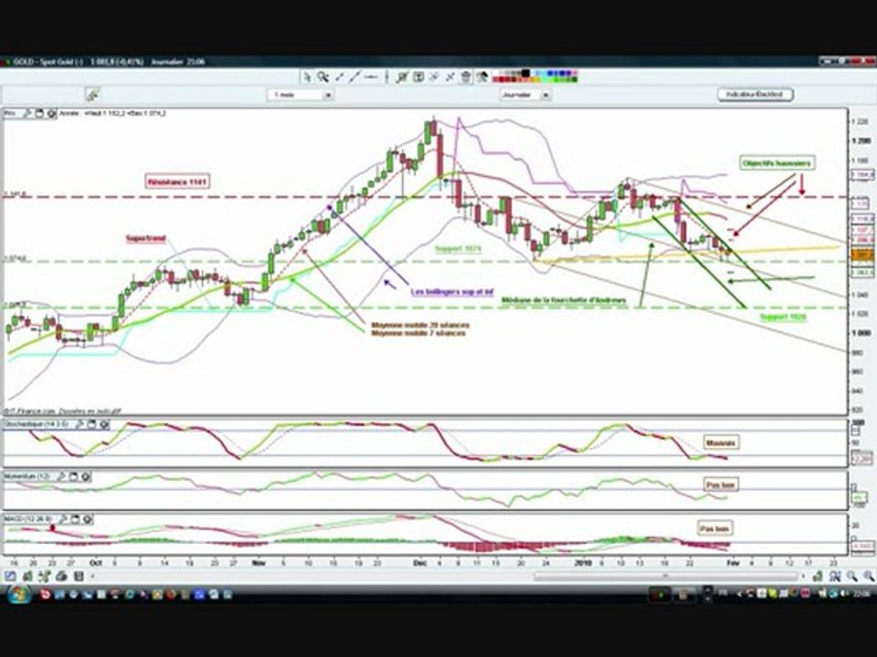 tradinggold