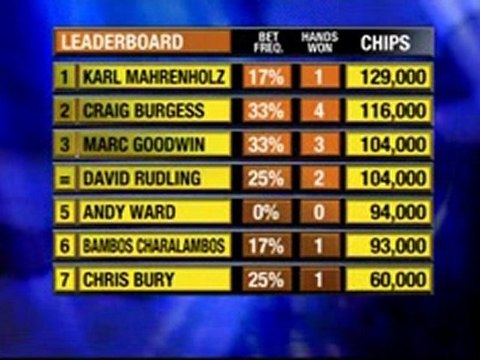 Party Poker European Open V Heat 13 Semi Final 1 Pt02