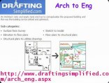 CAD, Drafting, Architectural CAD Services & Solutions